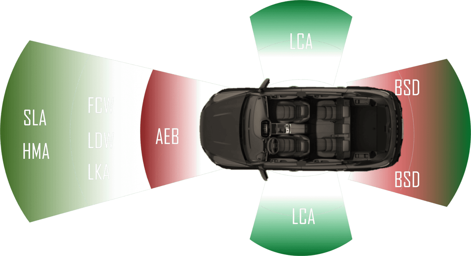 kaiyi X7 Driving Assist System