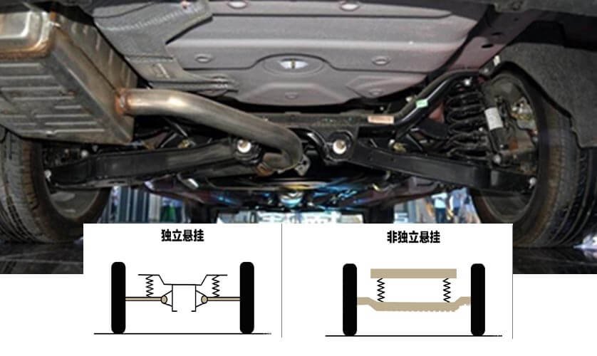 kaiyi_e5_4 wheel independent suspension system